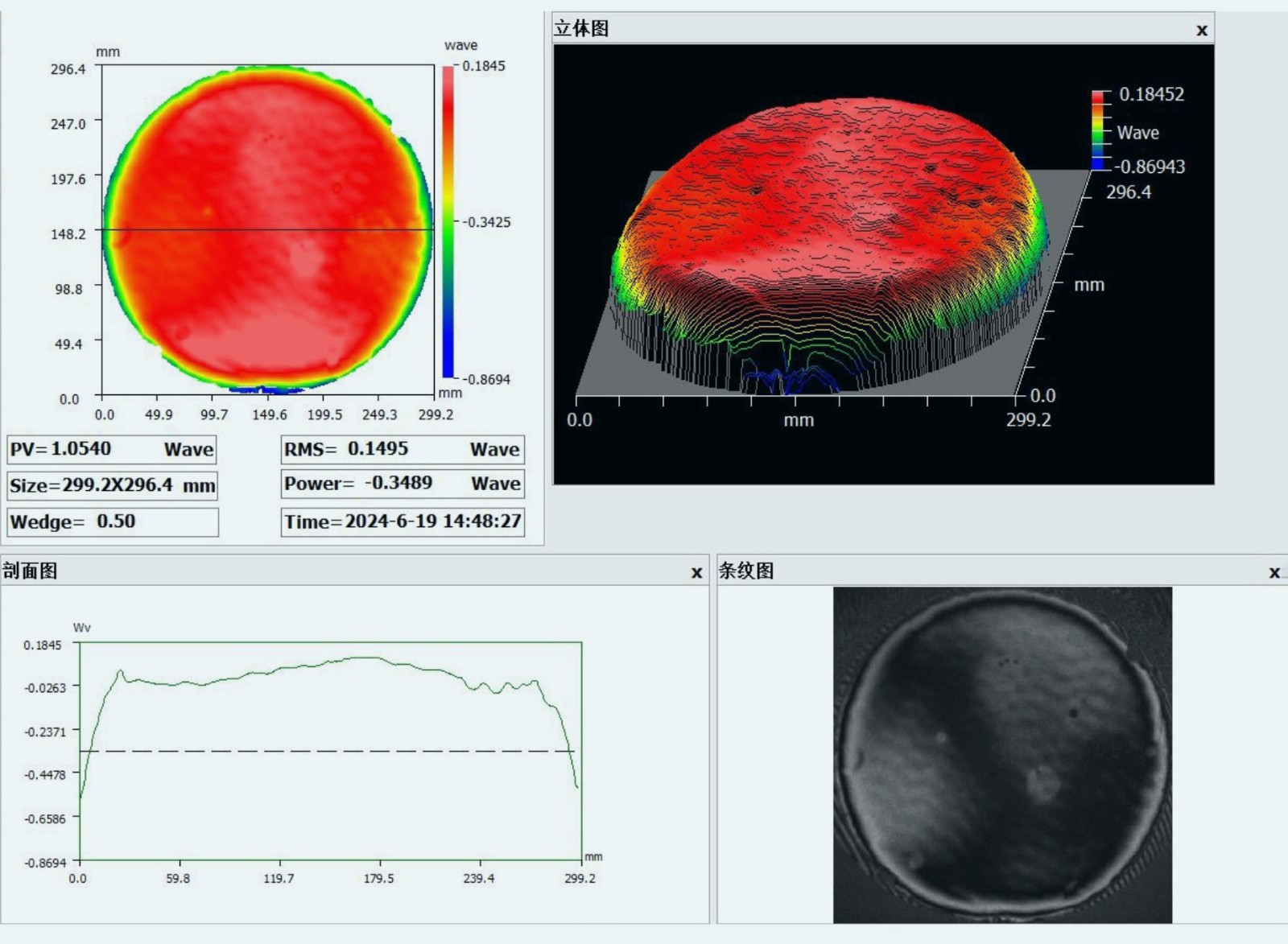无水 光学匀称性300-220 拷贝.jpg