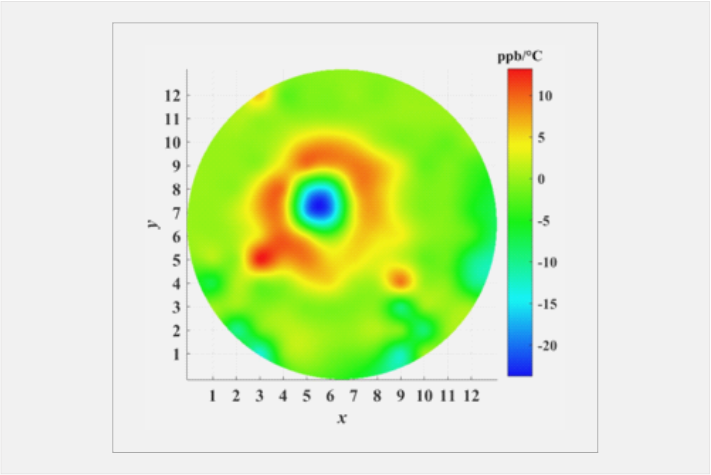 CTE匀称性 图1.png