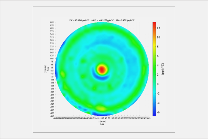 CTE匀称性 图2.png